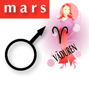 Mars i astrologin och de olika husen