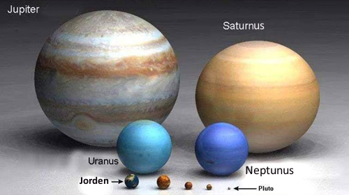 Jorden och andra planeter i solsystemet, stoleksjämförelse