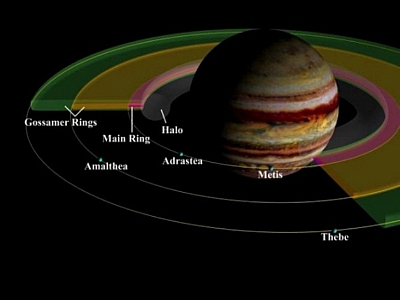 Jupiters-ringar